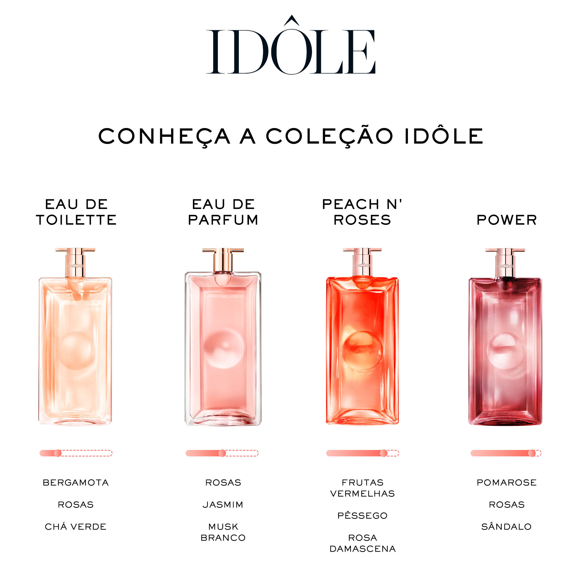 Idole Lancome Colecao Completa 25ml